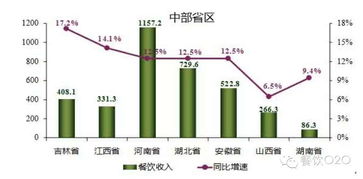 佛山市好來(lái)客餐飲管理 一體化解決方案助力食堂運(yùn)營(yíng)與農(nóng)產(chǎn)品配送