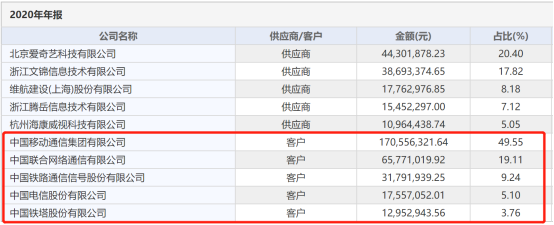 “東數(shù)西算”全面爆發(fā)，北交所通信系統(tǒng)開(kāi)發(fā)集成領(lǐng)域的投資機(jī)遇透視