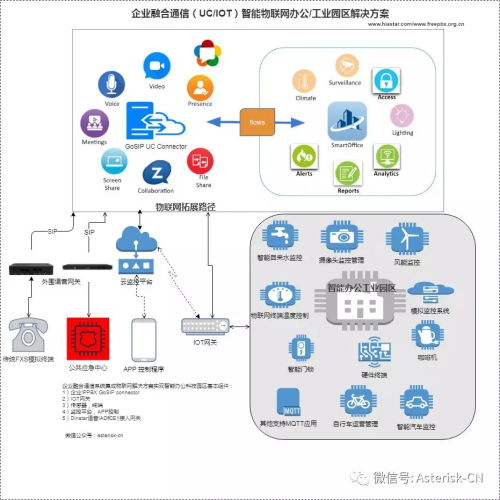 融合通信與物聯(lián)網(wǎng)集成 賦能企業(yè)協(xié)同與通信系統(tǒng)開(kāi)發(fā)的新引擎